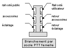 Branchement électrique